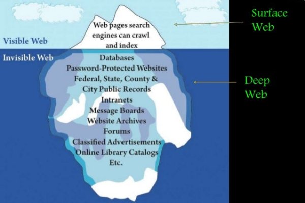 Kraken маркетплейс